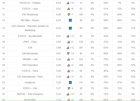 icd-paris-classement-bachelor-texte